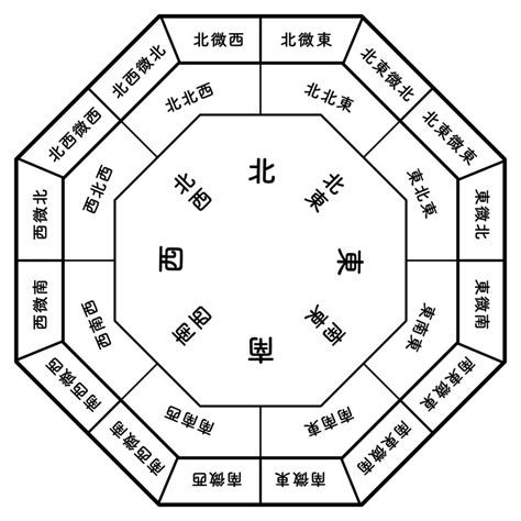 東北 風水 色|【風水】北東と相性のいい色は？開運ポイント＆注意点を解説！